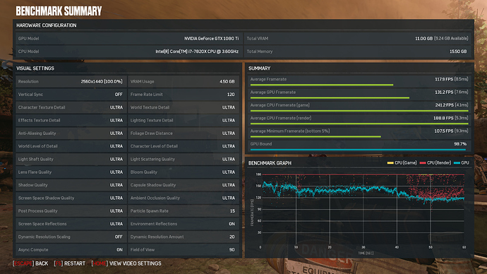 Gears%204%20ultra%20120hz