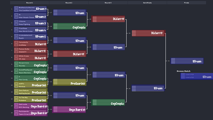 Gears%20of%20war%20tournament