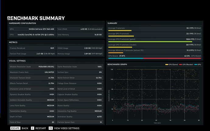 gears%205%20benchmark