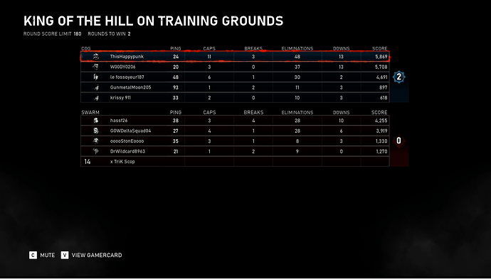 Gears%205%20Cap_Break%20points