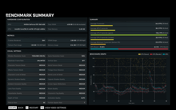 gears%205%20benchmark%202%20medium%20settings