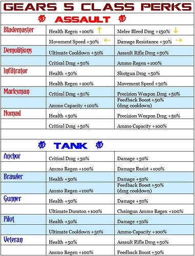 Gears 5 Class Table 1