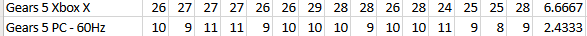 InputLagGears5