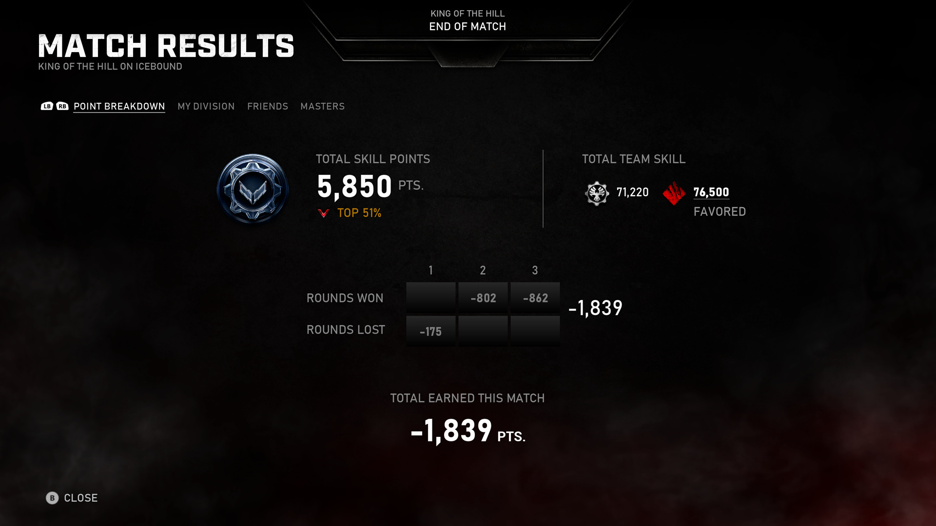 How Rank points working? Gears 5 Gears Forums