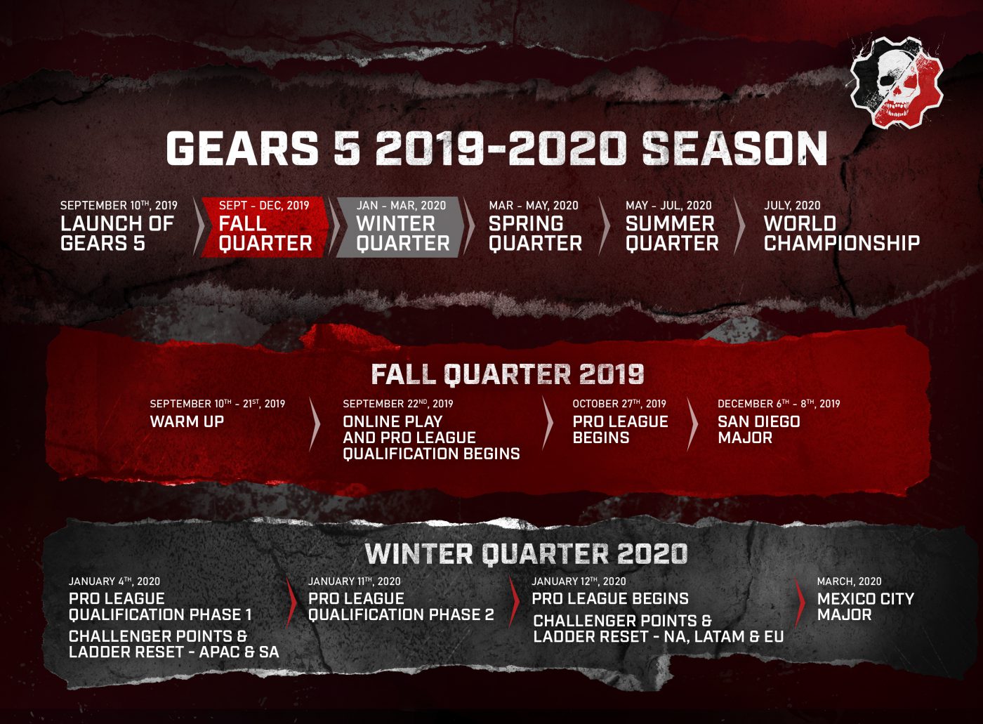 Gears 5 Esports Overview Gears of War Official Site