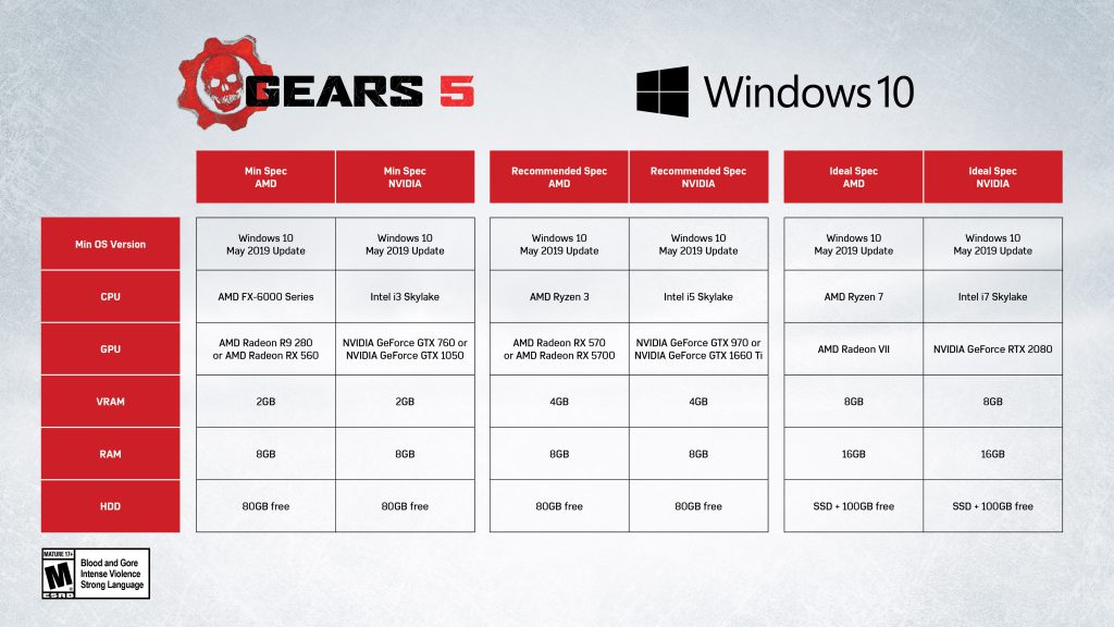 Gears 5 will require a mandatory Xbox Live login on Steam; PC requirements  revealed - MSPoweruser