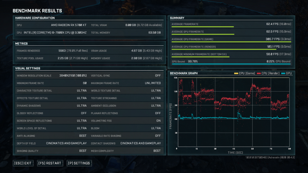 AMD Radeon RX 5700 XT Benchmark results