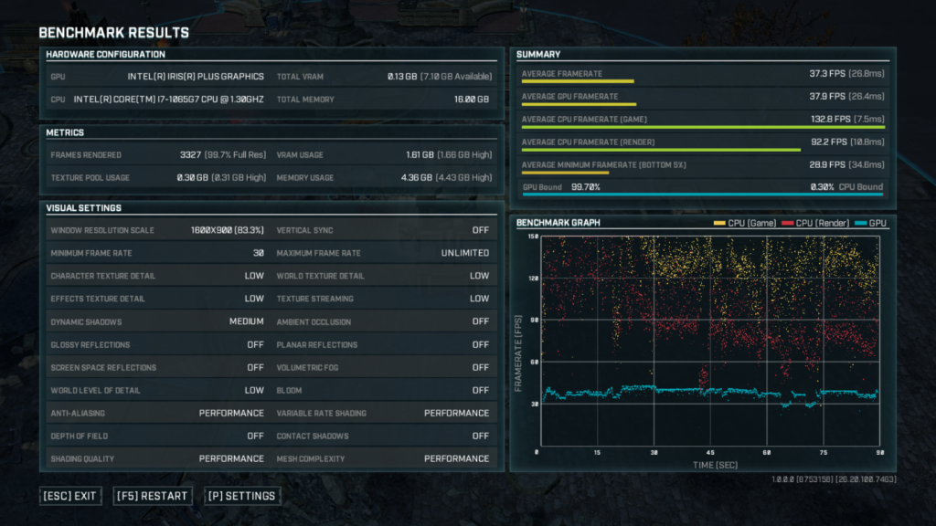 Intel® Gen 11 Laptop benchmarck results